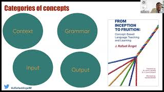 From Inception to Fruition ConceptBased Language Teaching and Learning The Bonus Features [upl. by Drais]