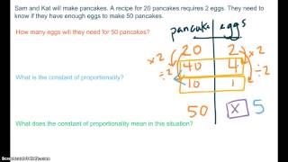 Constant of Proportionality in the Real World [upl. by Papagena]