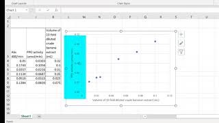 Analysis of Enzyme Activity Assays Polyphenol Oxidase PPO [upl. by Ainek684]