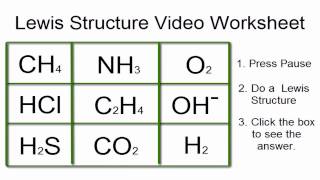 Lewis Structures Worksheet Video Worksheet with Answers [upl. by Nnylrefinnej]