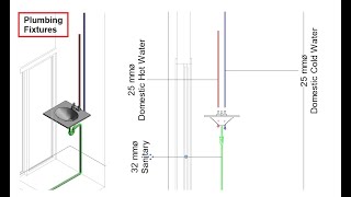 Plumbing Fixtures MEP Revit [upl. by Aiciruam]