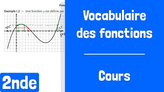 Cours  Vocabulaire des fonctions [upl. by Elysha251]