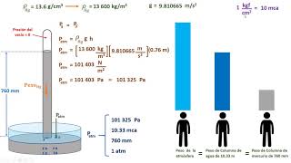 09 Presión atmosférica conceptos y barómetro de torricelli [upl. by Idalina933]