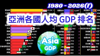 亞洲人均GDP最高的國家  亞洲各國人均GDP排名 19802026  Asia Countries per capita ranking [upl. by Tann854]