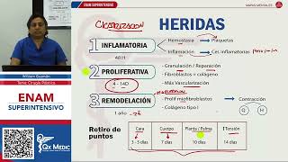 MAPAS MENTALES  HERIDAS Y QUEMADURAS [upl. by Acimot]