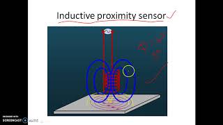 Inductive Proximity Sensor [upl. by Ermina]