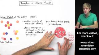 Models of the Atom Timeline [upl. by Niamjneb]