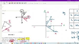 Matriculation Physics PSPM SP015 202223 Discussion  Part 1 [upl. by Mchail]