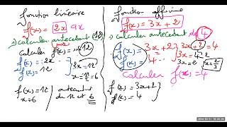 Fonction Linéaire Affine 1 ère Annéeimage et antecedant [upl. by Trixy651]