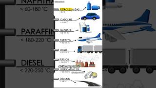 How Crude Oil Powers The World – The Truth Revealed science sciencefacts [upl. by Aynekal566]