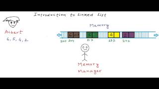 Introduction to linked list [upl. by Stedman584]