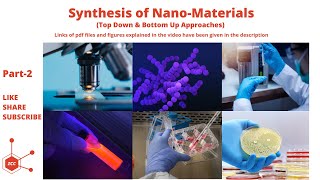 Synthesis of Nanomaterials  Nanotechnology  Nanoscale  Nanoparticles  Nanoscience  ZCC [upl. by Marozas]