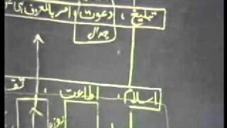 2225 Nazryati Refresher Course Tanzeem e Islami Lecture 15 By Dr Israr Ahmed [upl. by Nellad142]