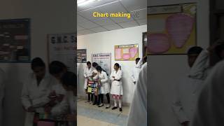 Biochemistry dept college medschool medicalstudent minivlog charts [upl. by Mattah]