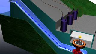 Hydroelectric Power  How it Works [upl. by Yerroc]