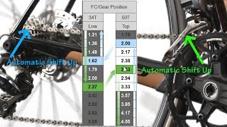 How to Setup Synchronized Shifting on your Shimano Equipped Di2 Bike [upl. by Neely]