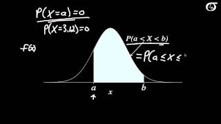 An Introduction to Continuous Probability Distributions [upl. by Clemence]