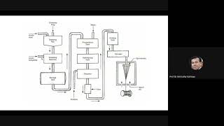 Complete lecture on Acetate and Triacetate fibers [upl. by Ajdan40]