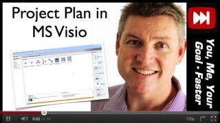 How to use Microsoft MS Visio for Project planning and Brain storming  Mind Mapping [upl. by Ecnirp883]