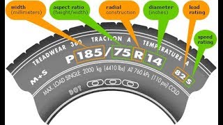 輪胎最直接影響要素，輪胎扁平比是什麽？ [upl. by Etti]