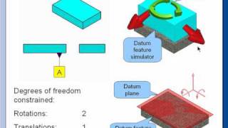 GDampT Tip Planar Datum Features Constrains 3 Degrees of Freedom [upl. by Aneleve751]