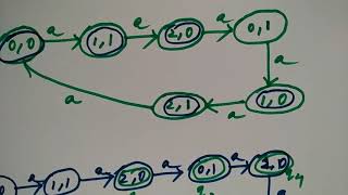 deterministic finite state automata examples  Mod 2 amp 3 comparison  HINDI  Niharika Panda [upl. by Ursuline]