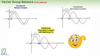 Transformer Differential Protection Course Trafo Biased Diff Solution with Interposing CT [upl. by Coltson]