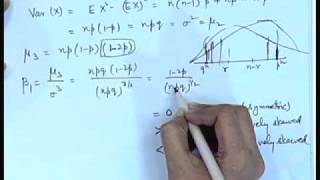 Mod01 Lec10 Special Distributions  I [upl. by Rissa]