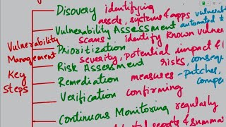 Vulnerability Management Interview Questions and Answers Part 1 Cybersecurity Interview Questions [upl. by Harriett538]