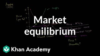 Market equilibrium  Supply demand and market equilibrium  Microeconomics  Khan Academy [upl. by Eemia]