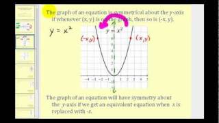 Symmetry Introduction xaxis yaxis the origin [upl. by Austen]