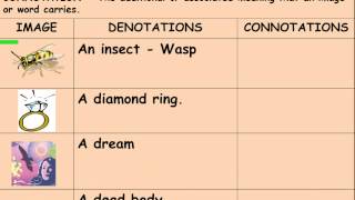 GCSE When the Wasps Drowned short story [upl. by Einapets]