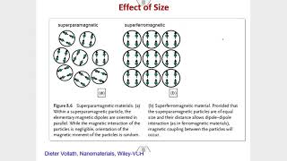 Lecture 26  Optical Properties of Nanomaterials I [upl. by Athene460]