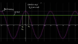 Trigonometrische Gleichungen 2 [upl. by Yelhak]