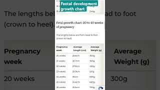 Feotal development Growth chart 🥰🥰🥰 ytshorts shorts trending [upl. by Eelannej]