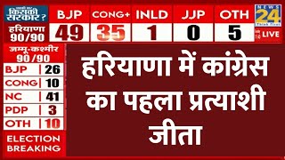 Haryana Election Results 2024 Live हरियाणा में EXIT POLL फेल सामने आए ये आंकड़े  Congress [upl. by Regina155]