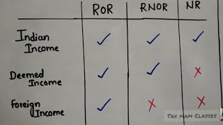 Incidence of Tax Income Taxin English with example for BcomIPCCCSCMA [upl. by Ainavi]