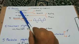 Branches of physicsPhysics Class 9thChapter 01Lecture 02 [upl. by Sorkin38]