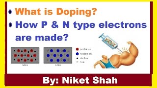 What is Doping  What is Semiconductor  P N Electronics Junction in Hindi [upl. by Casilda]