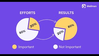 Exploring the Pareto Principle Understanding the 8020 Rule Across Disciplines [upl. by Paddie]