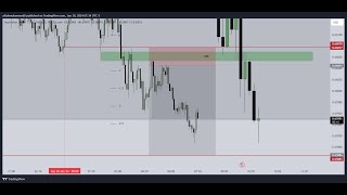 AUDUSD 30JAN2024 1H FVG LIVE TRADE NOTHING IS RANDOM IN THE MARKETS MALAYALAM DEMO [upl. by Jemima882]