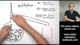 Separating Liquids with Distillation [upl. by Lachance]