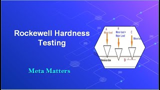 Rockwell hardness testing in Tamil [upl. by Chaille]