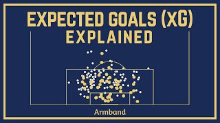 Expected Goals xG Definition Calculation Deductions and Importance Explained [upl. by Emelyne973]