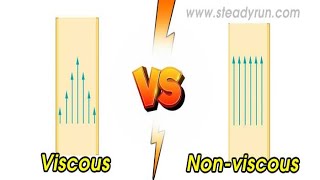 Difference between Viscous and Nonviscous Flow [upl. by Kariv657]