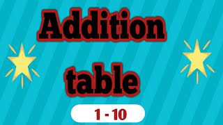 Addition table from 1 to 10 Addition table for kids Addition table song Teach Addition Addition [upl. by Tirzah]