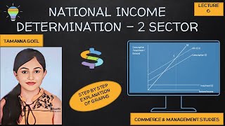 National Income Determination  2 sector model  equations and graphs Lecture 6💸💸💸💸🌍 [upl. by Nanam]