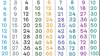 1 to 10 Times tables  Times tables of 234510  multiplication tables till 10 [upl. by Constance]