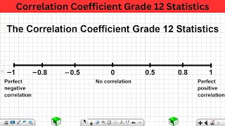 Correlation Coefficient Grade 12 Statistics [upl. by Kingsley720]