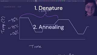 Polymerase Chain Reaction Part 1 [upl. by Alleyne760]